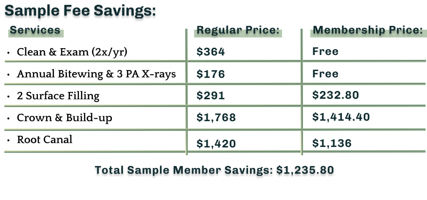 Savings Table